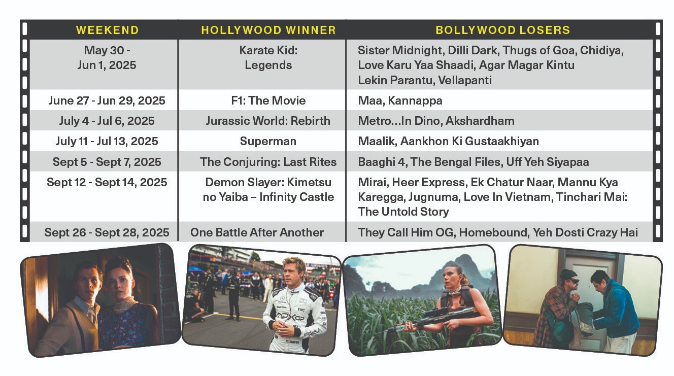 Weekends when Hollywood outperformed Bollywood releases