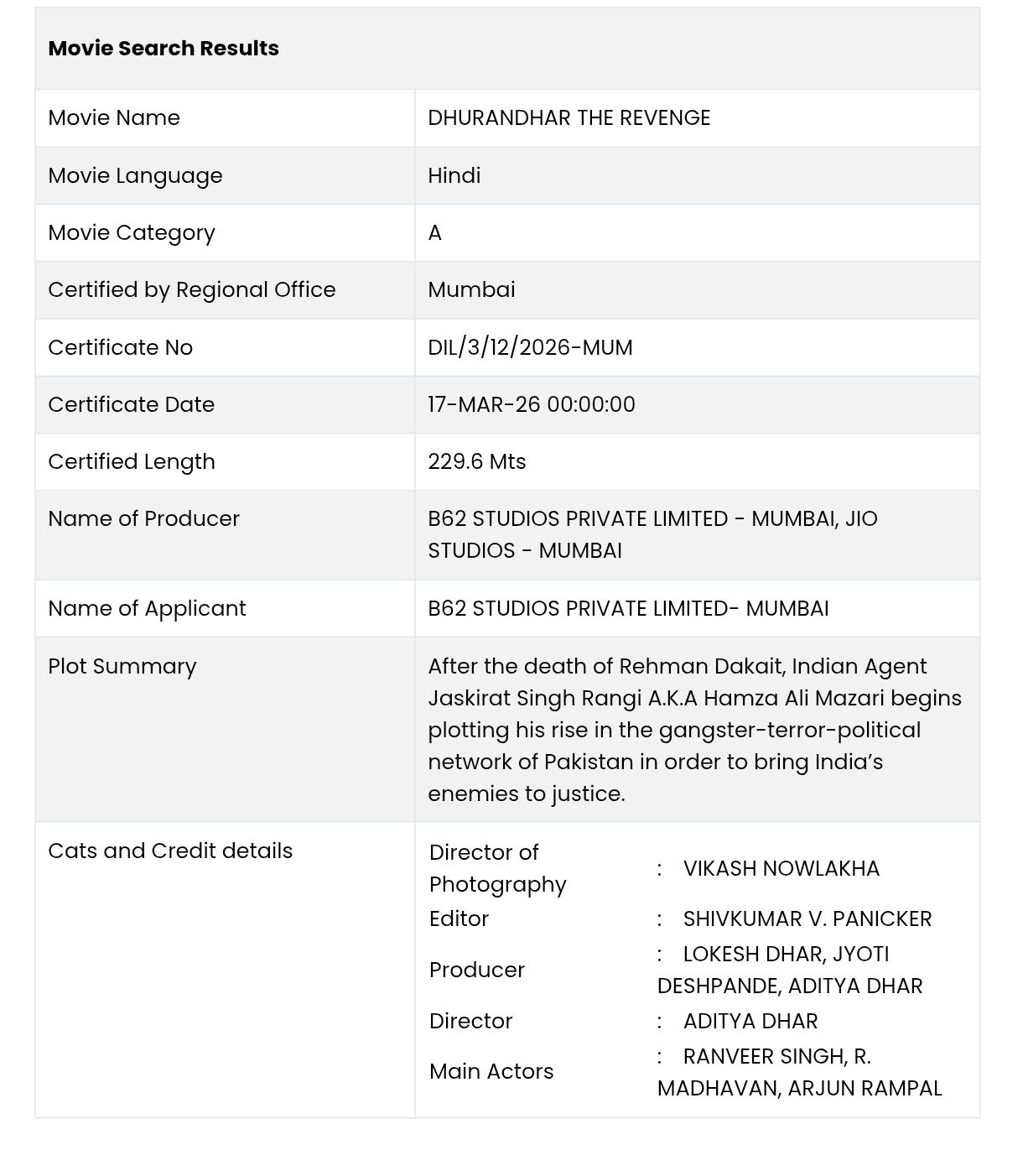 CBFC certificate for 'Dhurandhar: The Revenge'